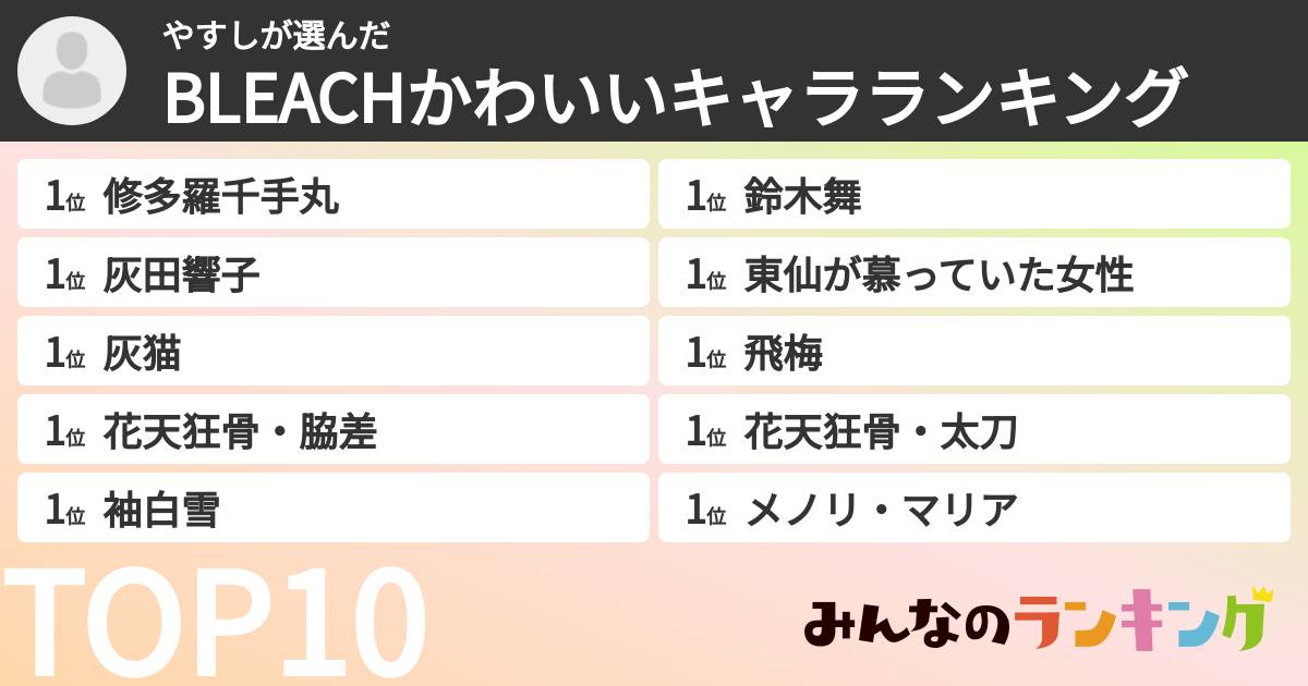 やすしさんの「BLEACHかわいいキャラランキング」