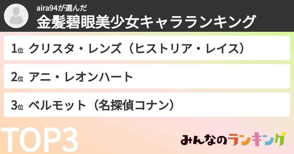 aira94さんの「金髪碧眼美少女キャラランキング」