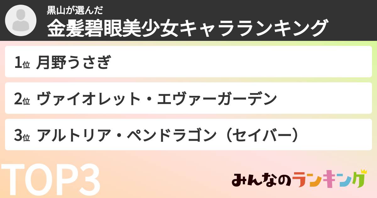 黒山さんの「金髪碧眼美少女キャラランキング」