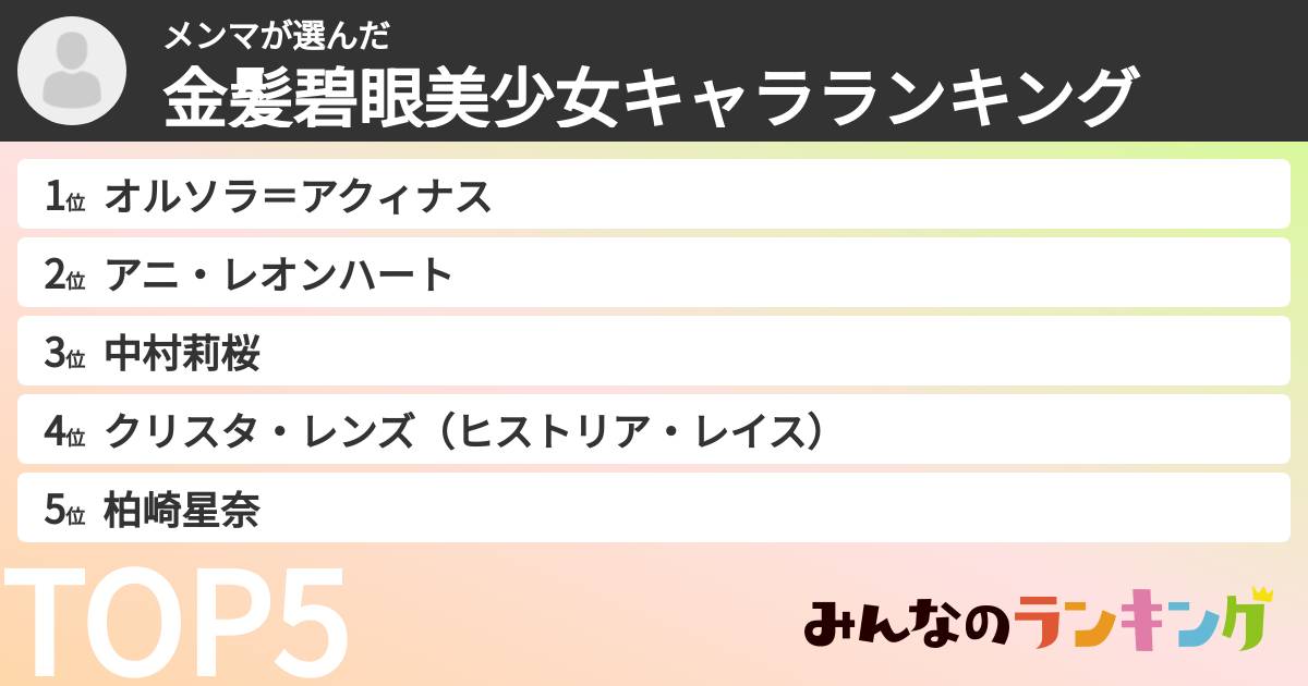 メンマさんの「金髪碧眼美少女キャラランキング」