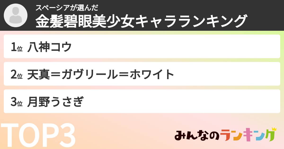 スペーシアさんの「金髪碧眼美少女キャラランキング」