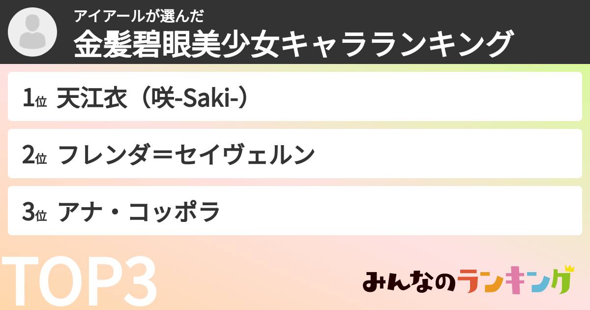 アイアールさんの「金髪碧眼美少女キャラランキング」