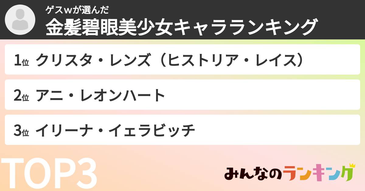 ゲスｗさんの「金髪碧眼美少女キャラランキング」