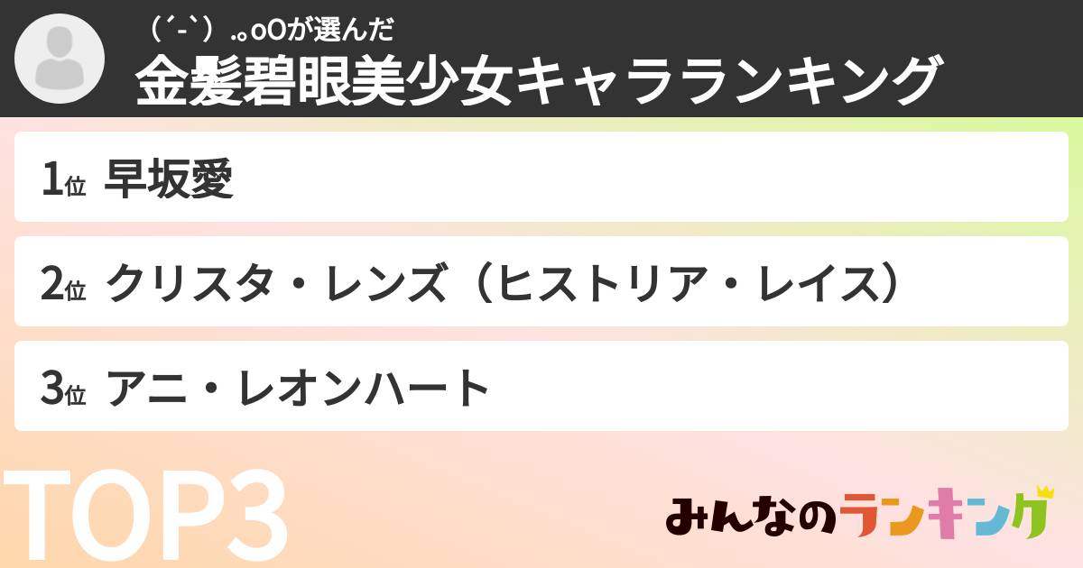 （´-`）.｡oOさんの「金髪碧眼美少女キャラランキング」