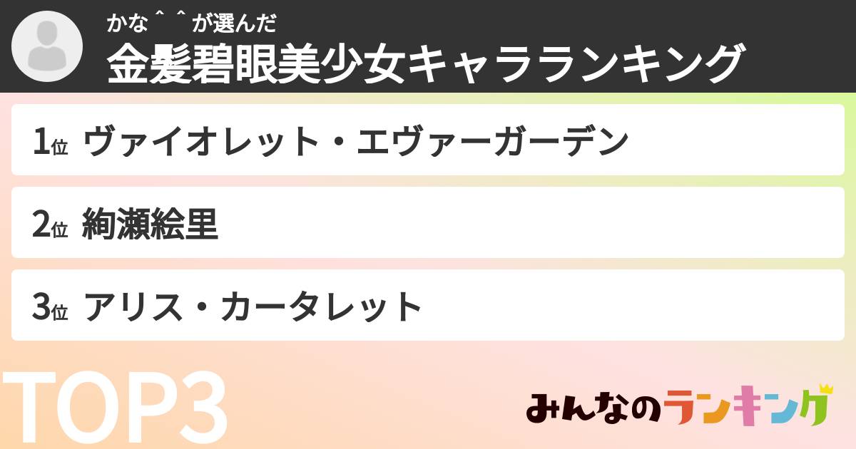 かな＾＾さんの「金髪碧眼美少女キャラランキング」
