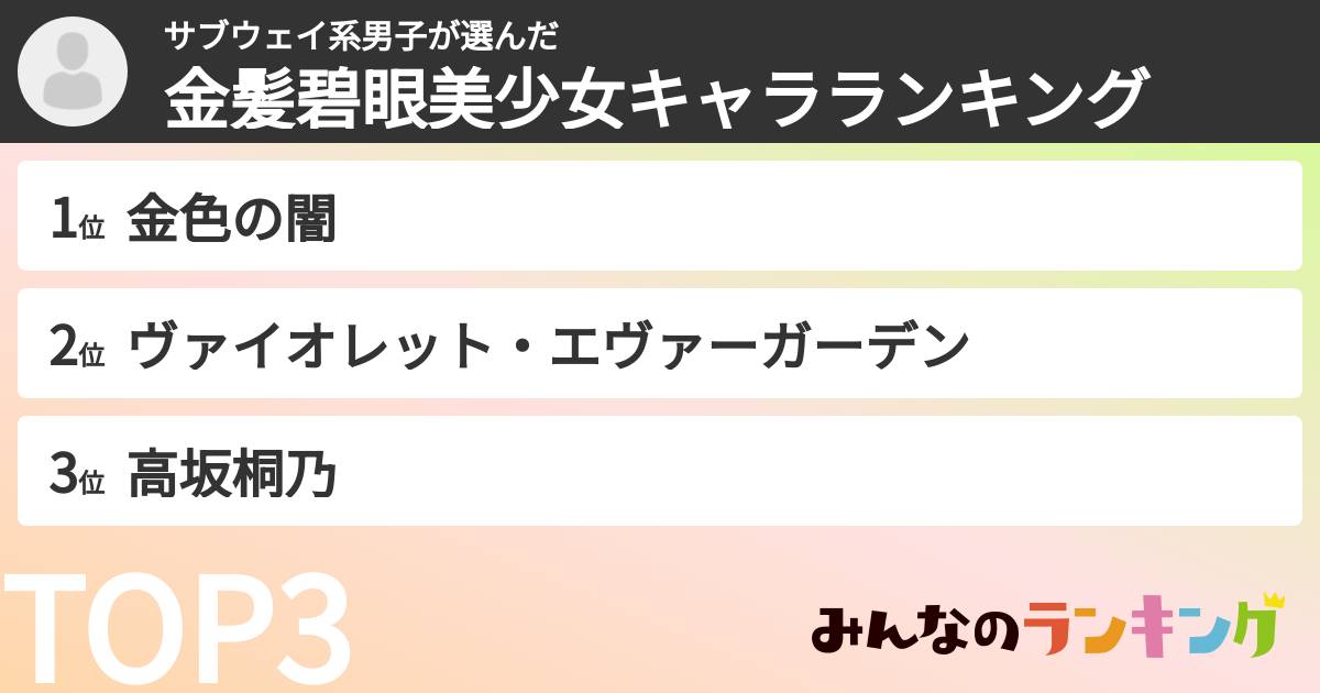 サブウェイ系男子さんの「金髪碧眼美少女キャラランキング」