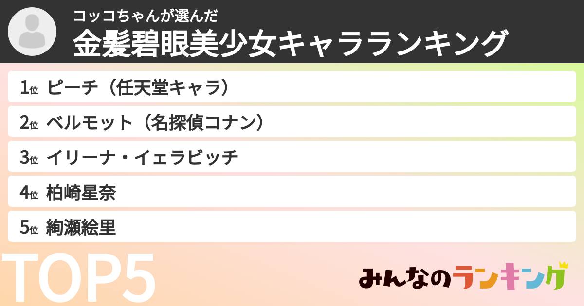 コッコちゃんさんの「金髪碧眼美少女キャラランキング」
