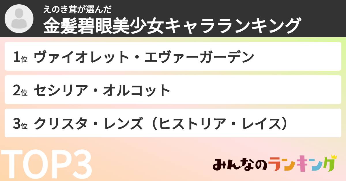 えのき茸さんの「金髪碧眼美少女キャラランキング」