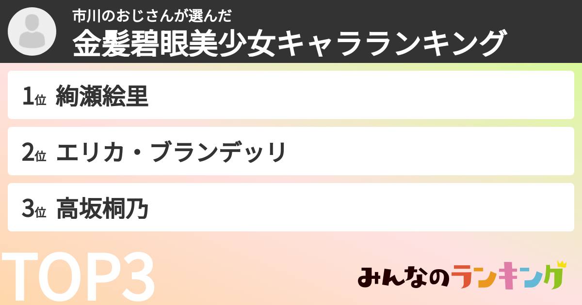 市川のおじさんさんの「金髪碧眼美少女キャラランキング」