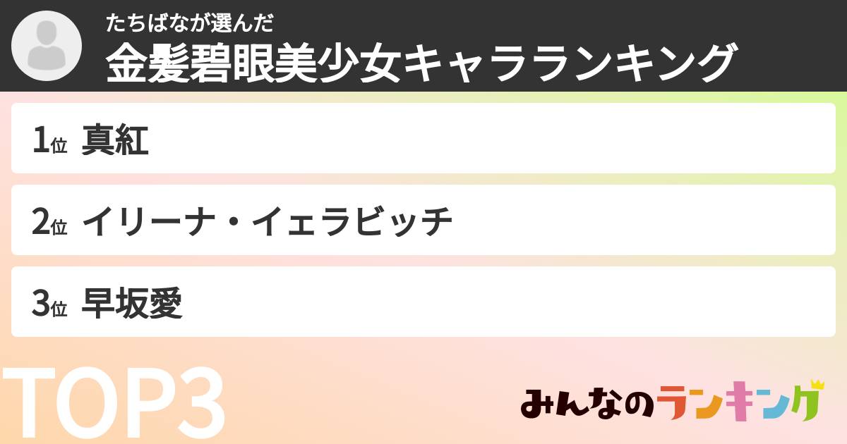 たちばなさんの「金髪碧眼美少女キャラランキング」