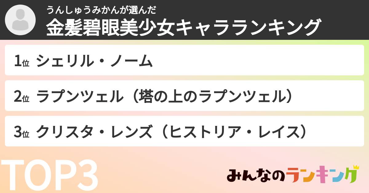 うんしゅうみかんさんの「金髪碧眼美少女キャラランキング」