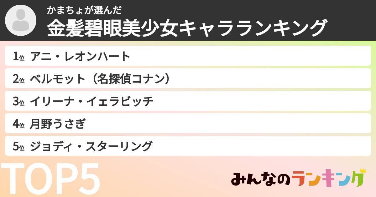 かまちょさんの「金髪碧眼美少女キャラランキング」