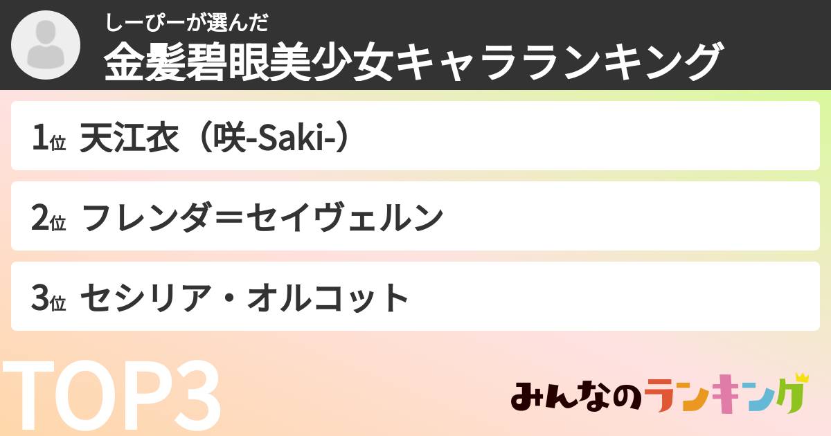 しーぴーさんの「金髪碧眼美少女キャラランキング」