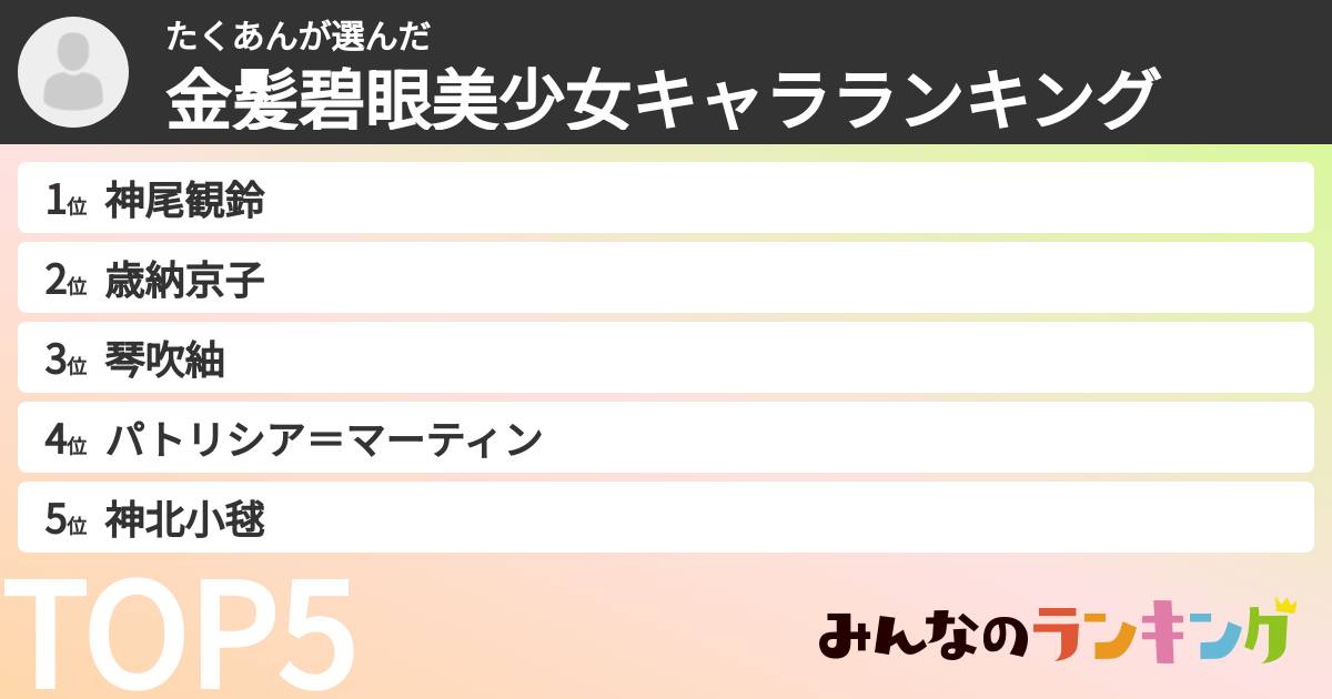 たくあんさんの「金髪碧眼美少女キャラランキング」