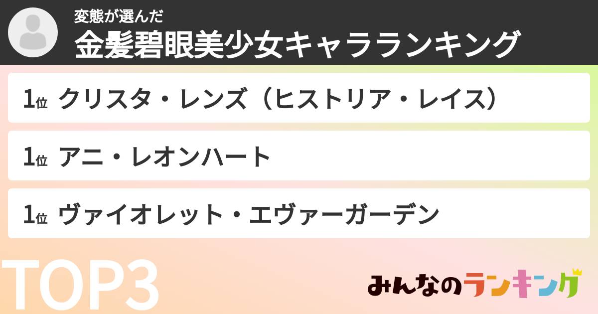 変態さんの「金髪碧眼美少女キャラランキング」