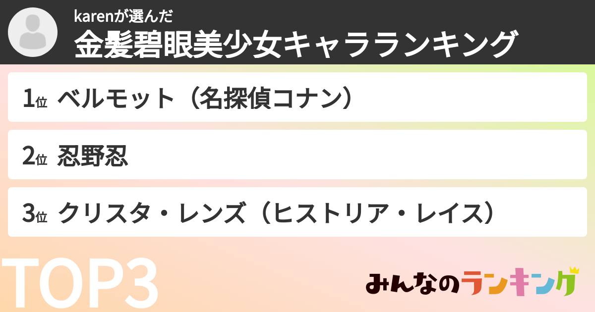 karenさんの「金髪碧眼美少女キャラランキング」