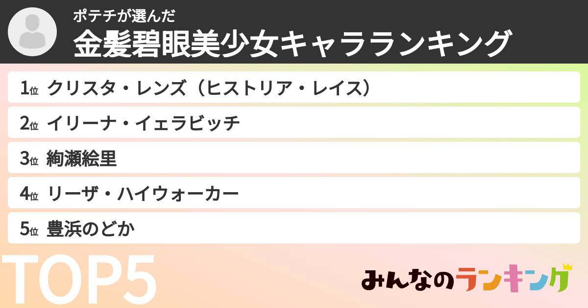 ポテチさんの「金髪碧眼美少女キャラランキング」