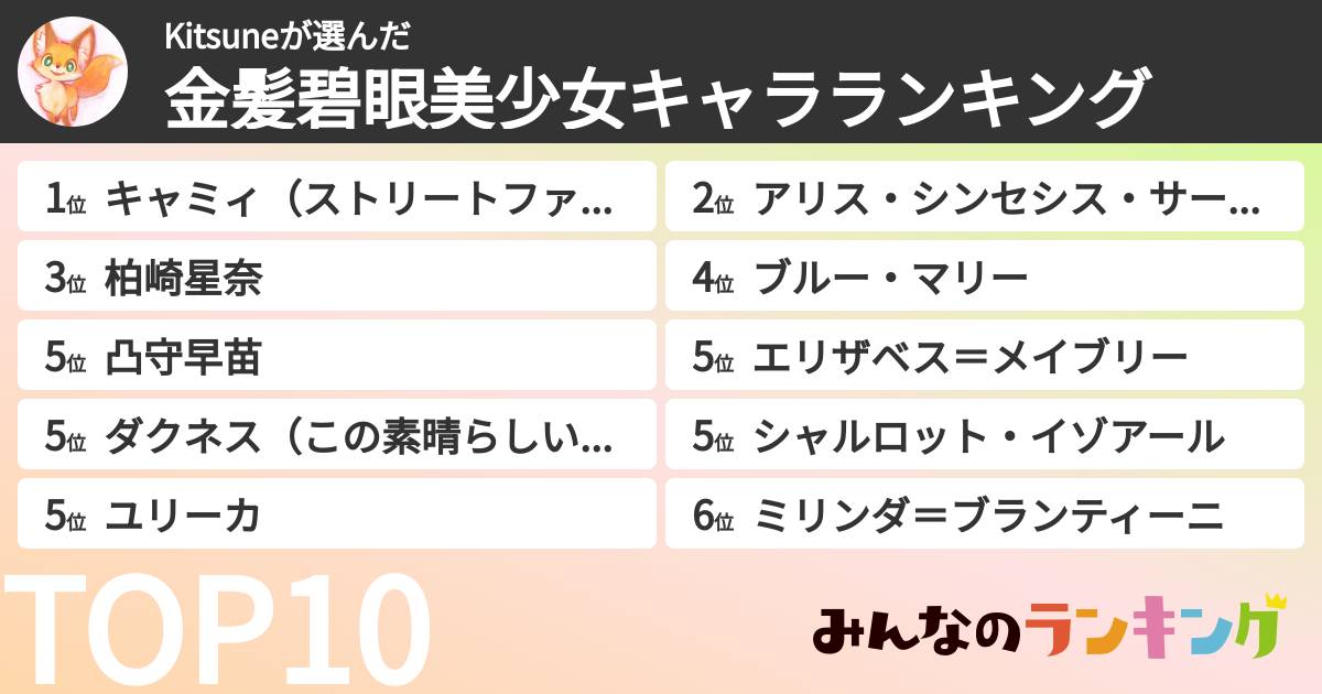Kitsuneさんの「金髪碧眼美少女キャラランキング」
