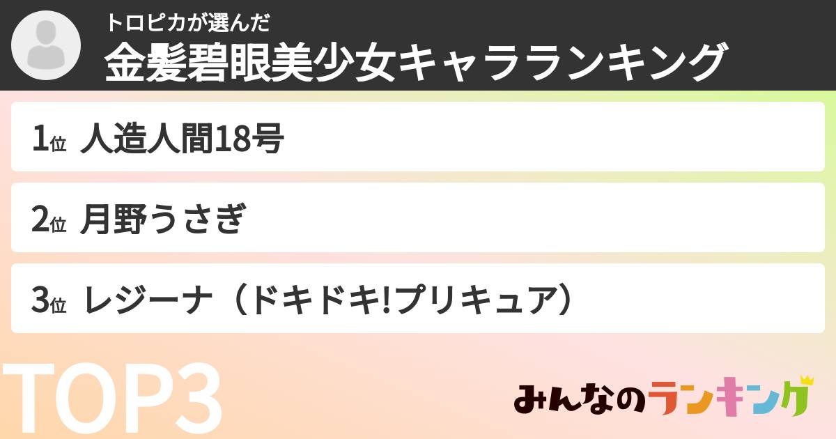 トロピカさんの「金髪碧眼美少女キャラランキング」