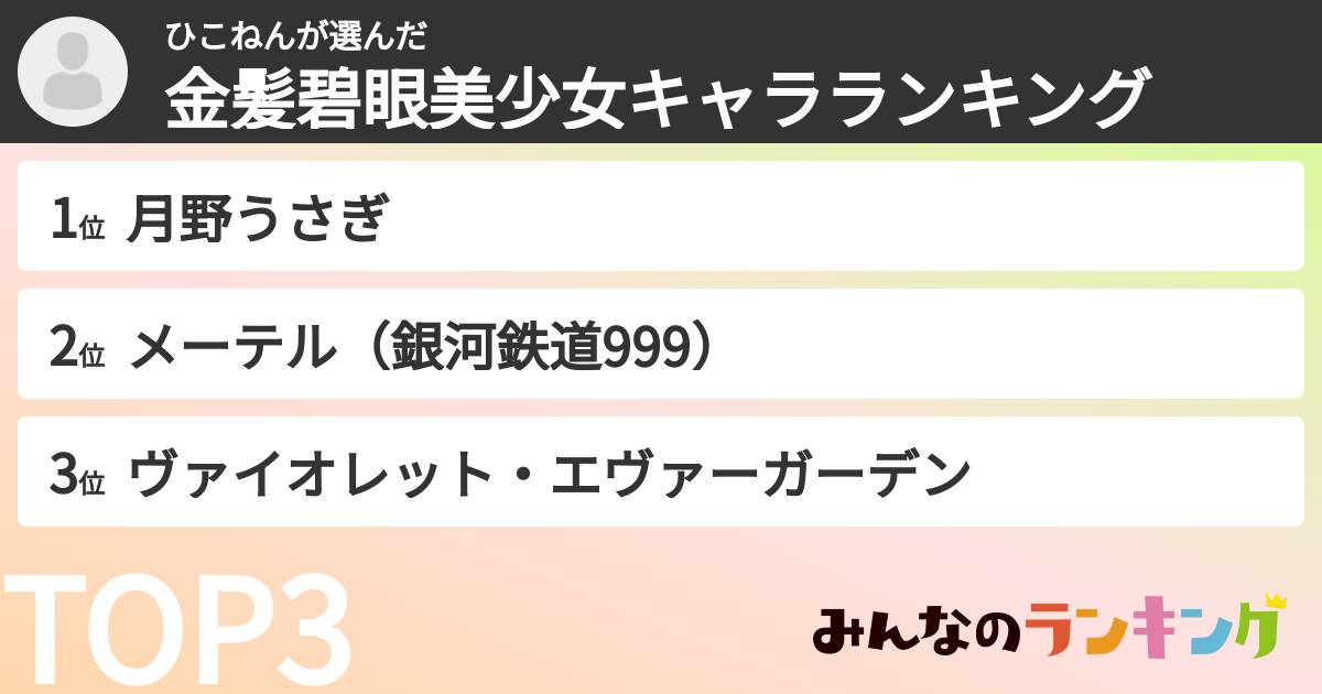 ひこねんさんの「金髪碧眼美少女キャラランキング」