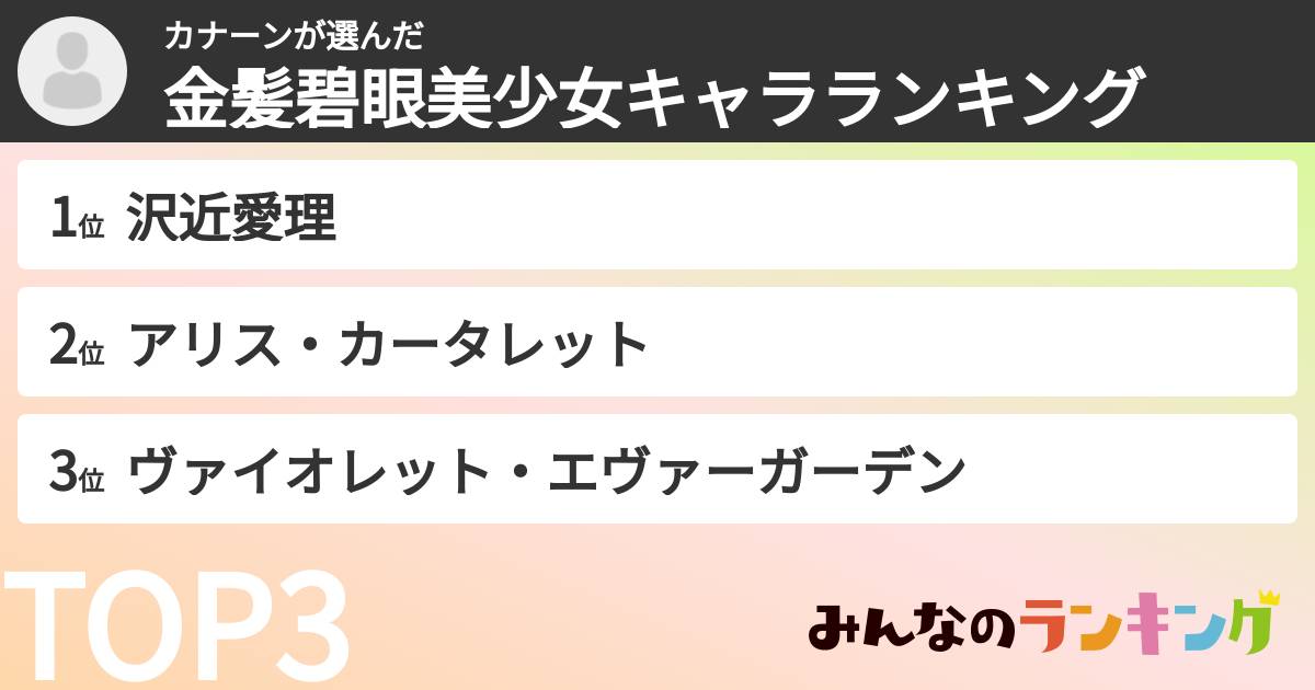 カナーンさんの「金髪碧眼美少女キャラランキング」