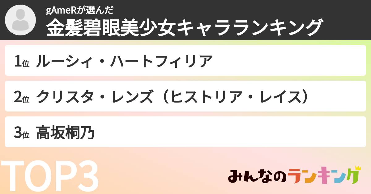 gAmeRさんの「金髪碧眼美少女キャラランキング」