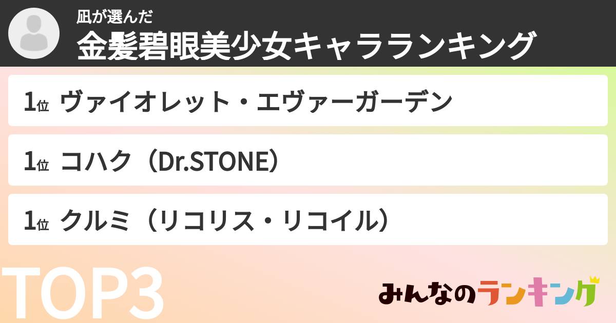 凪さんの「金髪碧眼美少女キャラランキング」