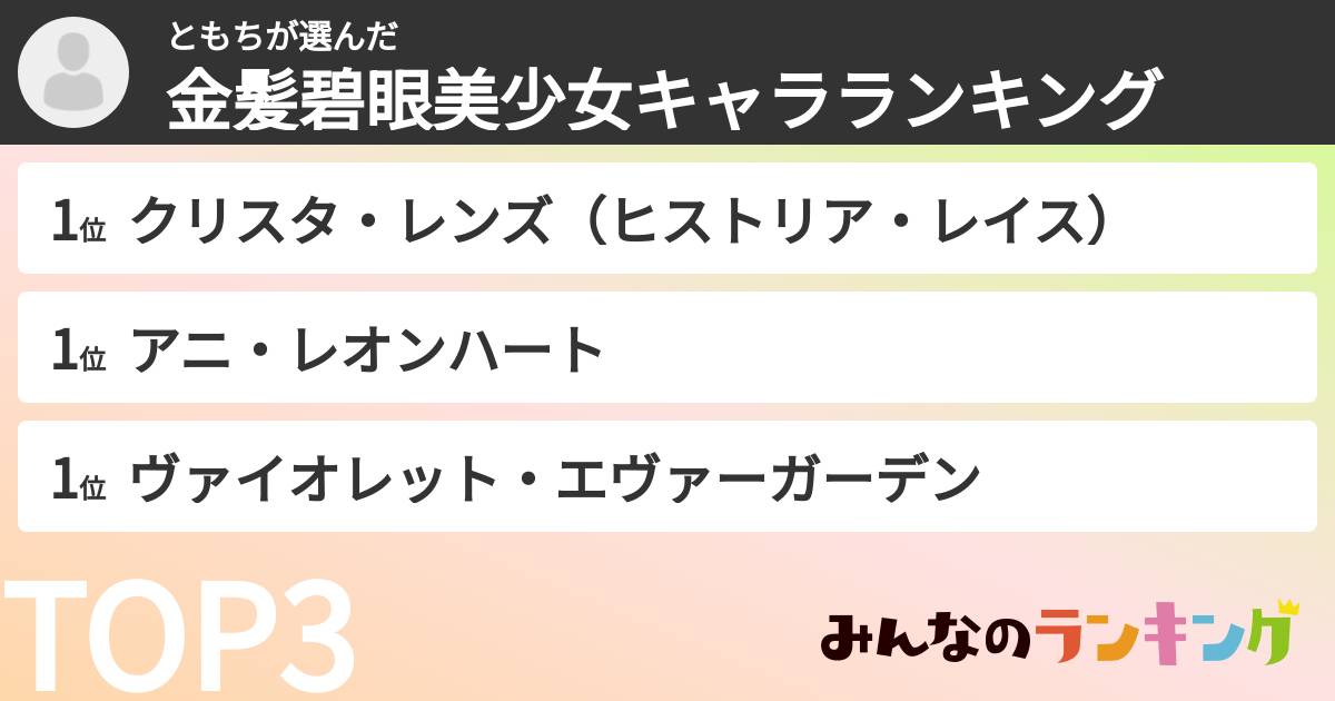 ともちさんの「金髪碧眼美少女キャラランキング」