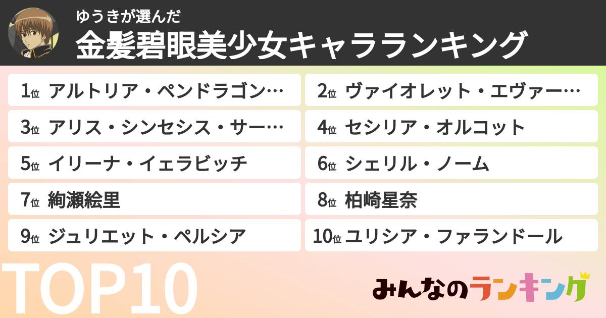 ゆうきさんの「金髪碧眼美少女キャラランキング」
