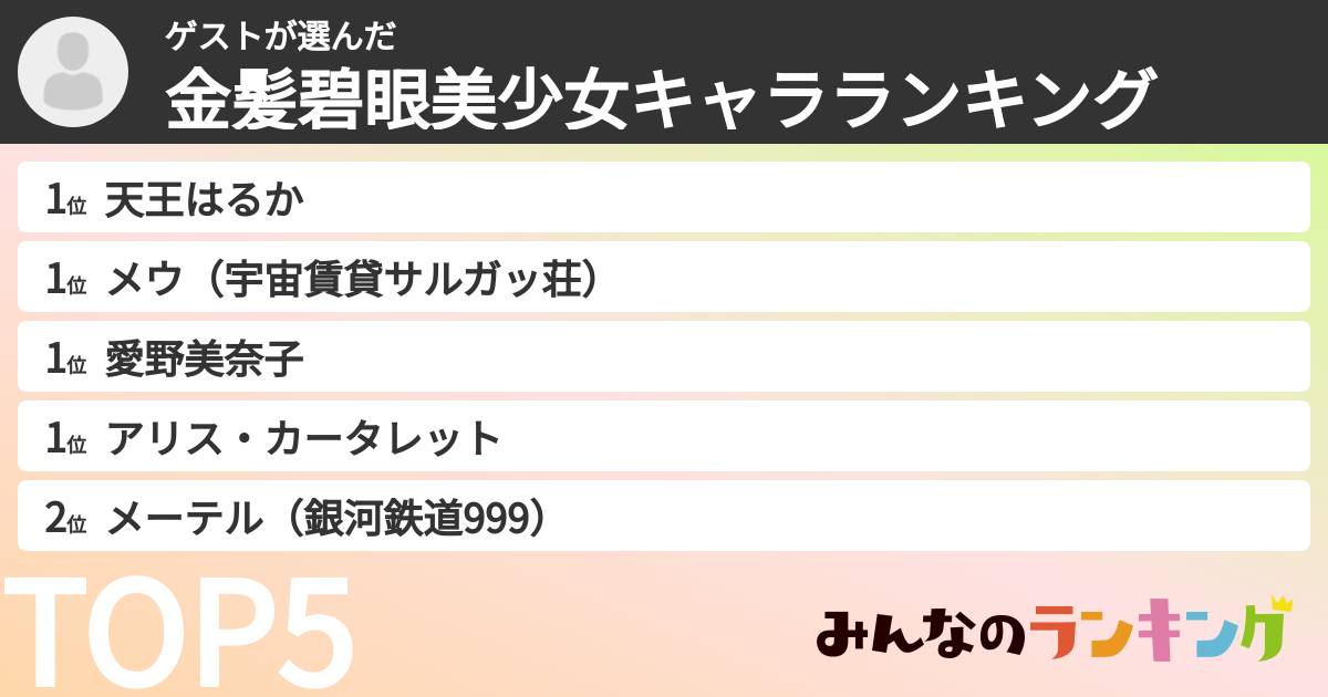 ゲストさんの「金髪碧眼美少女キャラランキング」