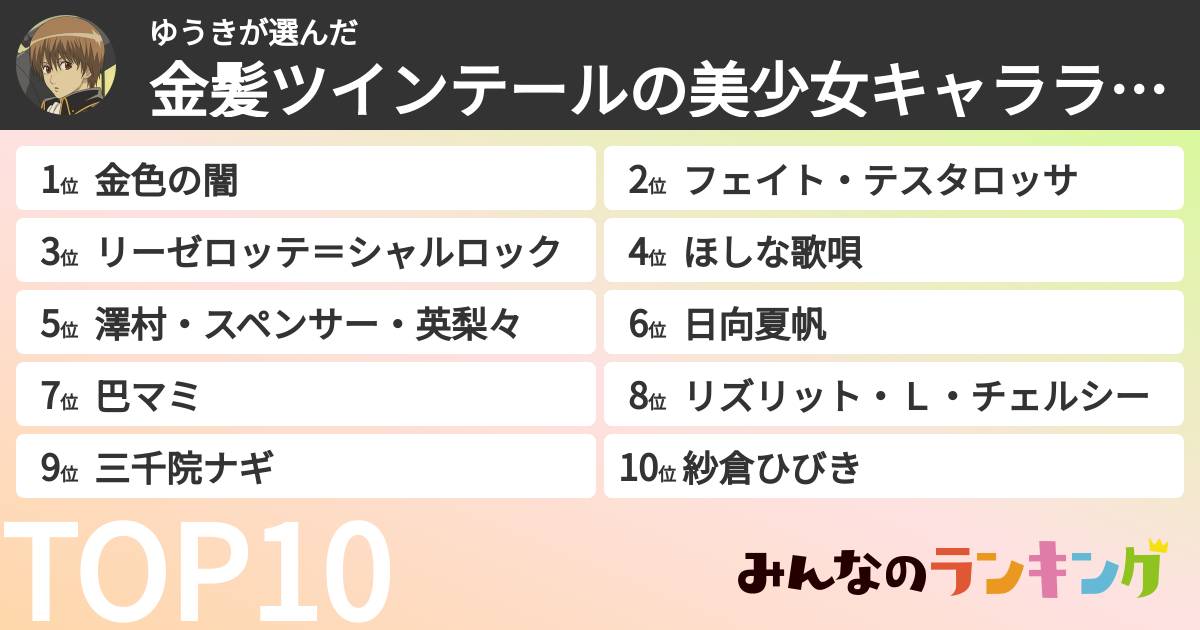 ゆうきさんの「金髪ツインテールの美少女キャラランキング」