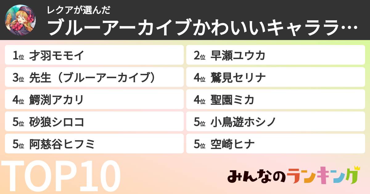 レクアさんの「ブルーアーカイブかわいいキャラランキング」
