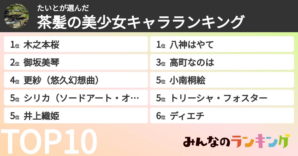 たいとさんの「茶髪の美少女キャラランキング」