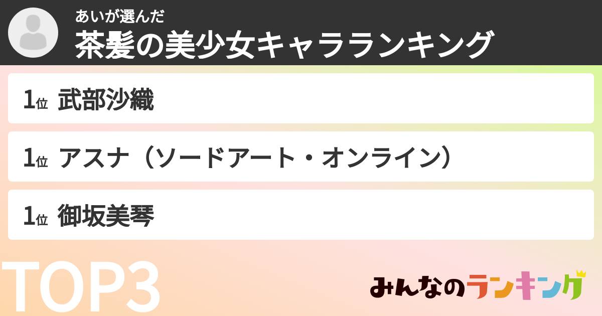 あいさんの「茶髪の美少女キャラランキング」