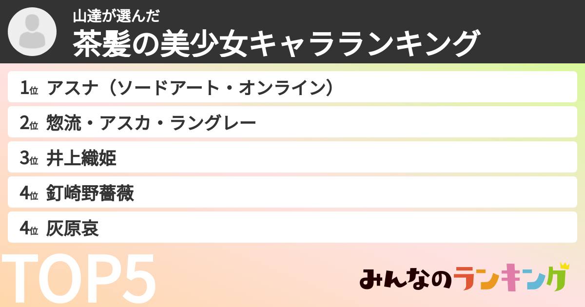 山達さんの「茶髪の美少女キャラランキング」