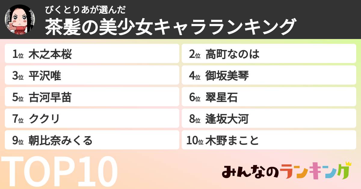 びくとりあさんの「茶髪の美少女キャラランキング」