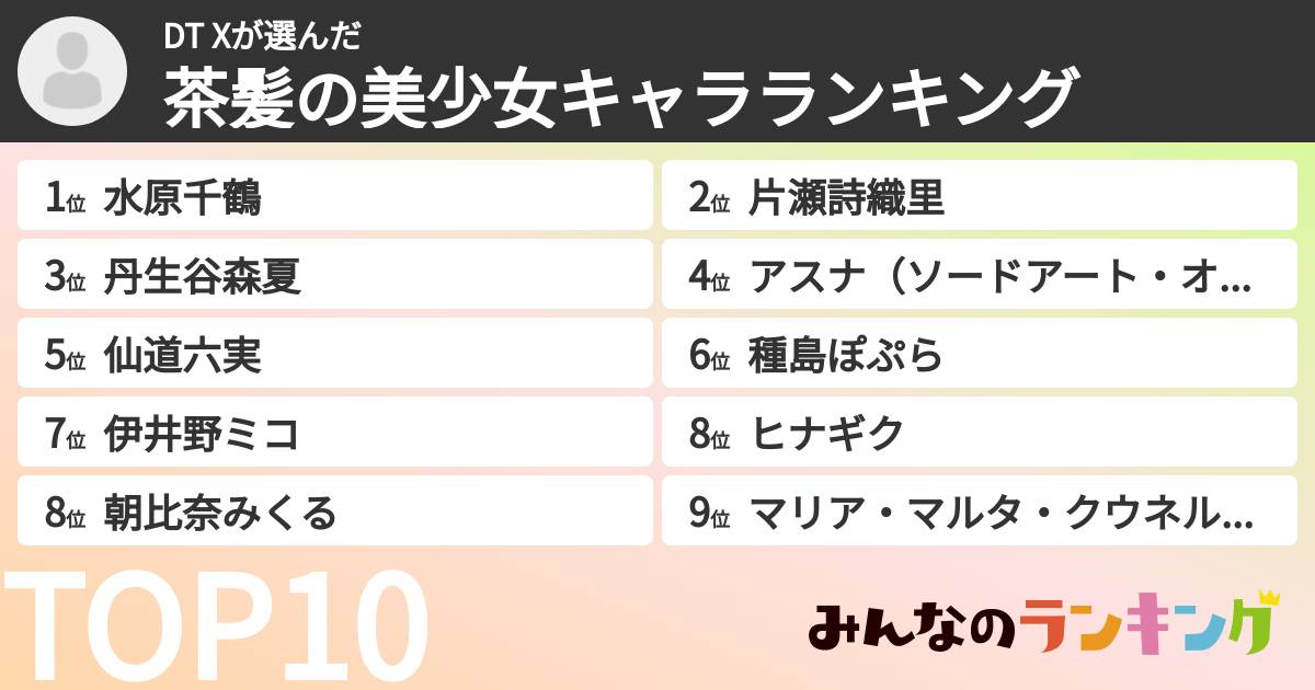 DT Xさんの「茶髪の美少女キャラランキング」