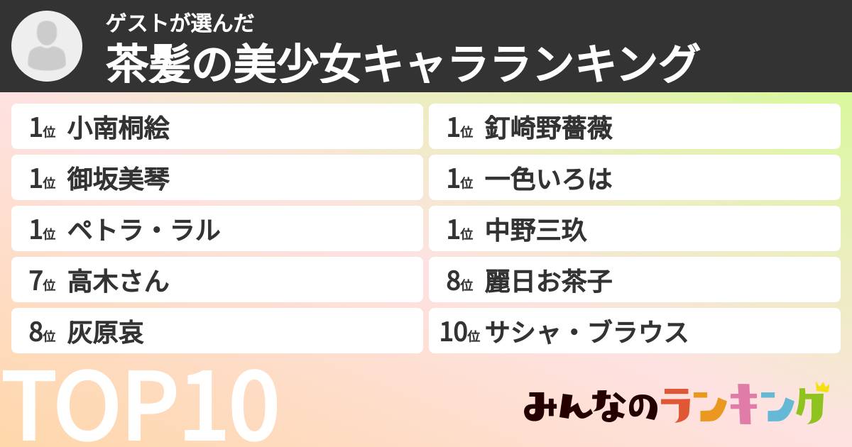 ゲストさんの「茶髪の美少女キャラランキング」