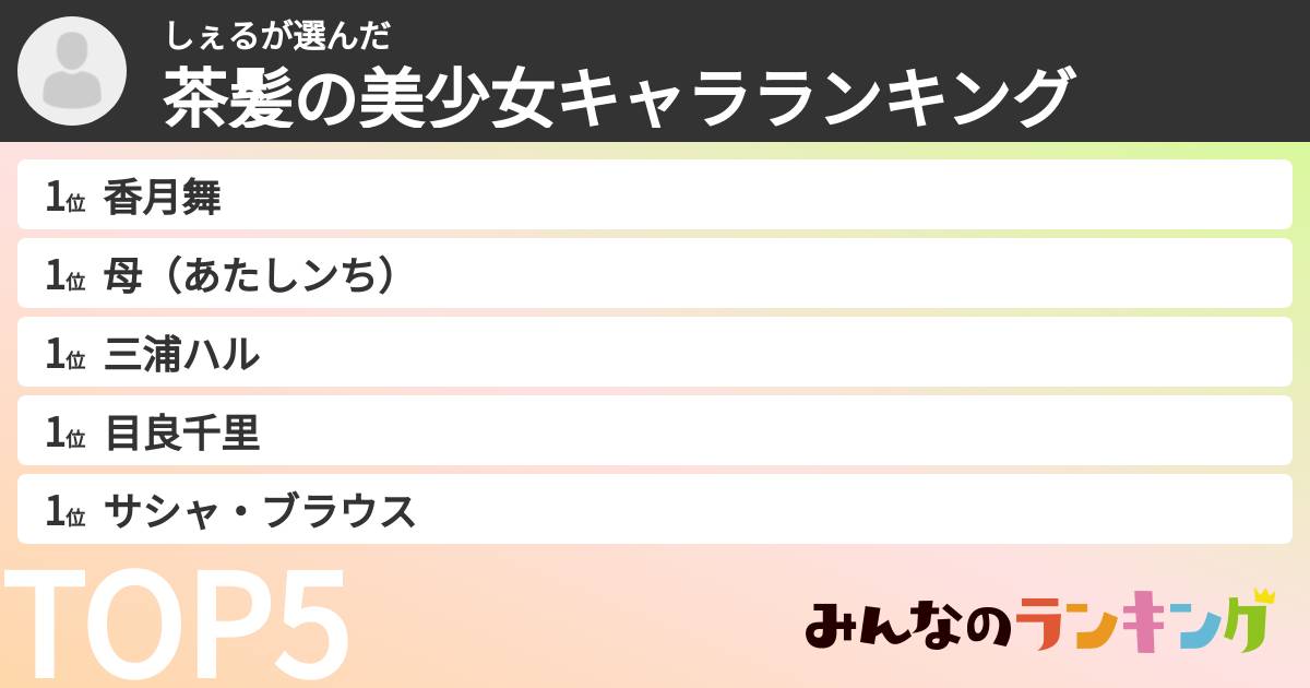 しぇるさんの「茶髪の美少女キャラランキング」