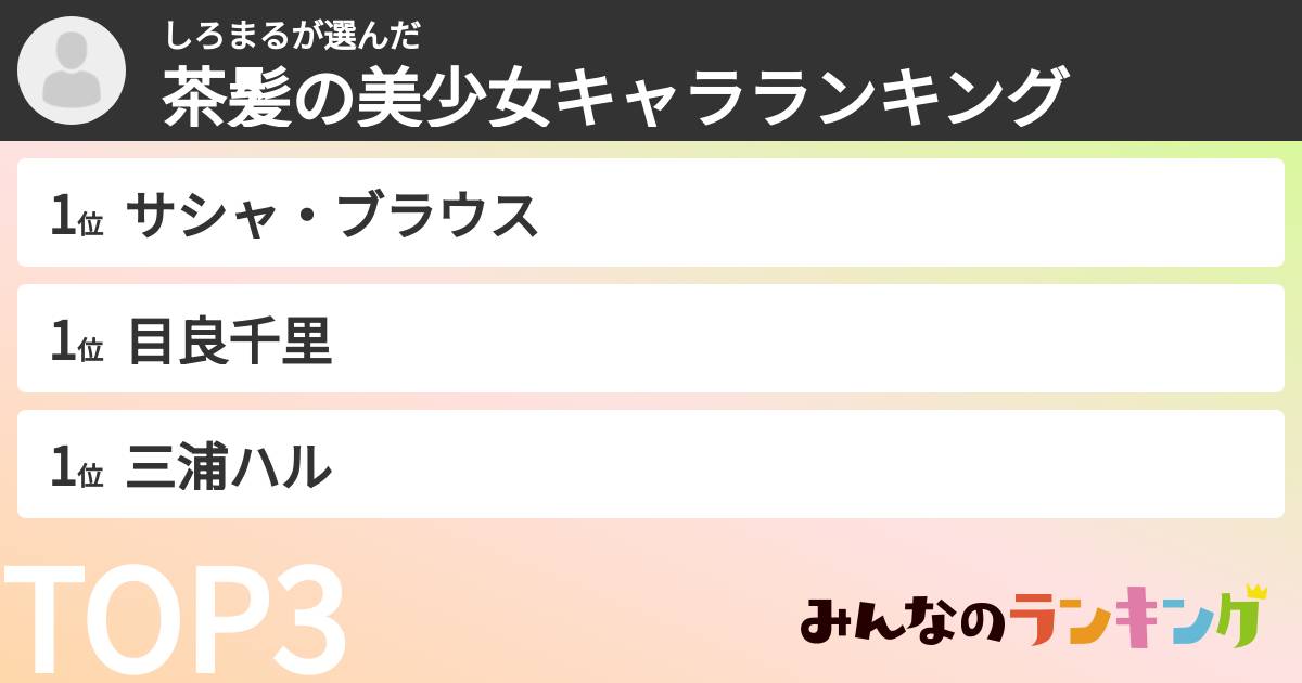 しろまるさんの「茶髪の美少女キャラランキング」