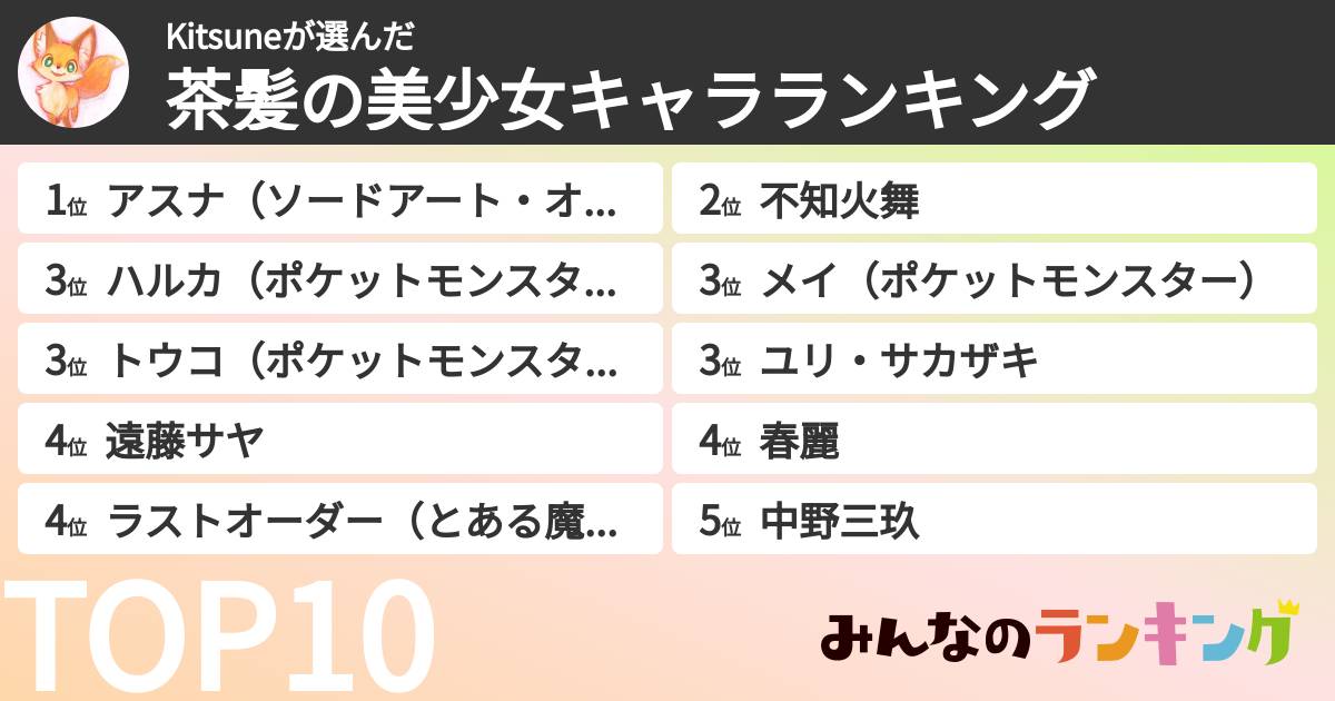 Kitsuneさんの「茶髪の美少女キャラランキング」