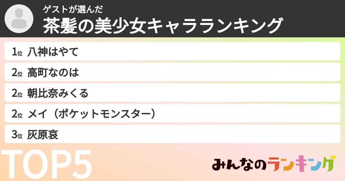 ゲストさんの「茶髪の美少女キャラランキング」