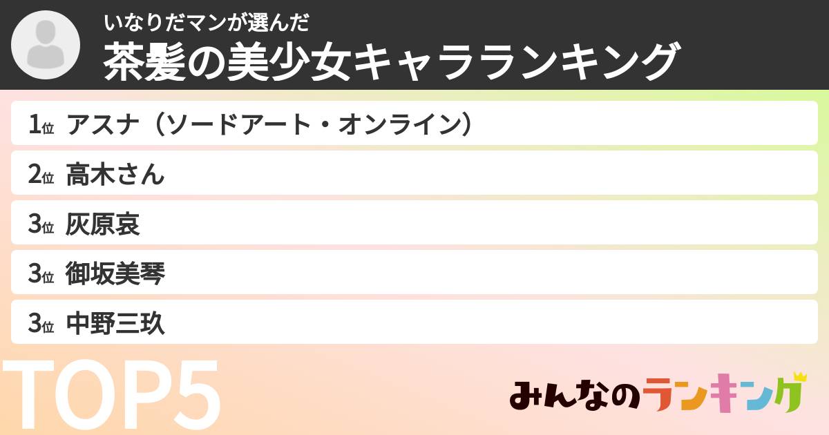 いなりだマンさんの「茶髪の美少女キャラランキング」