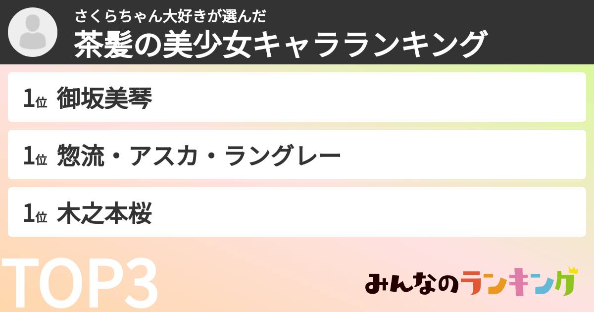 さくらちゃん大好きさんの「茶髪の美少女キャラランキング」