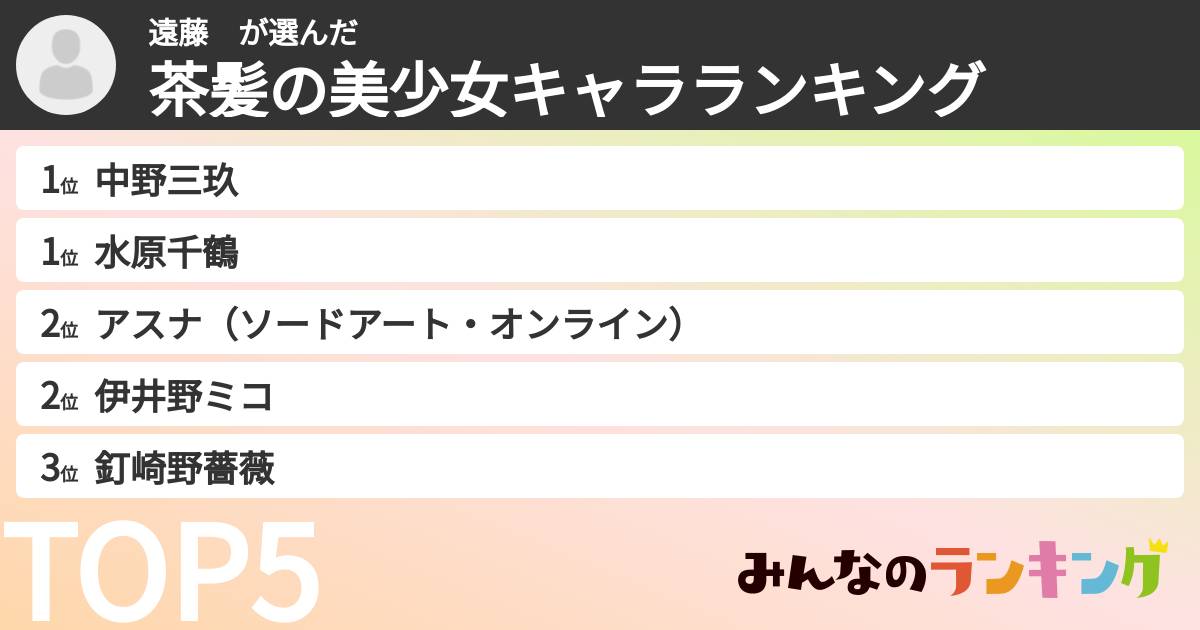 遠藤　さんの「茶髪の美少女キャラランキング」
