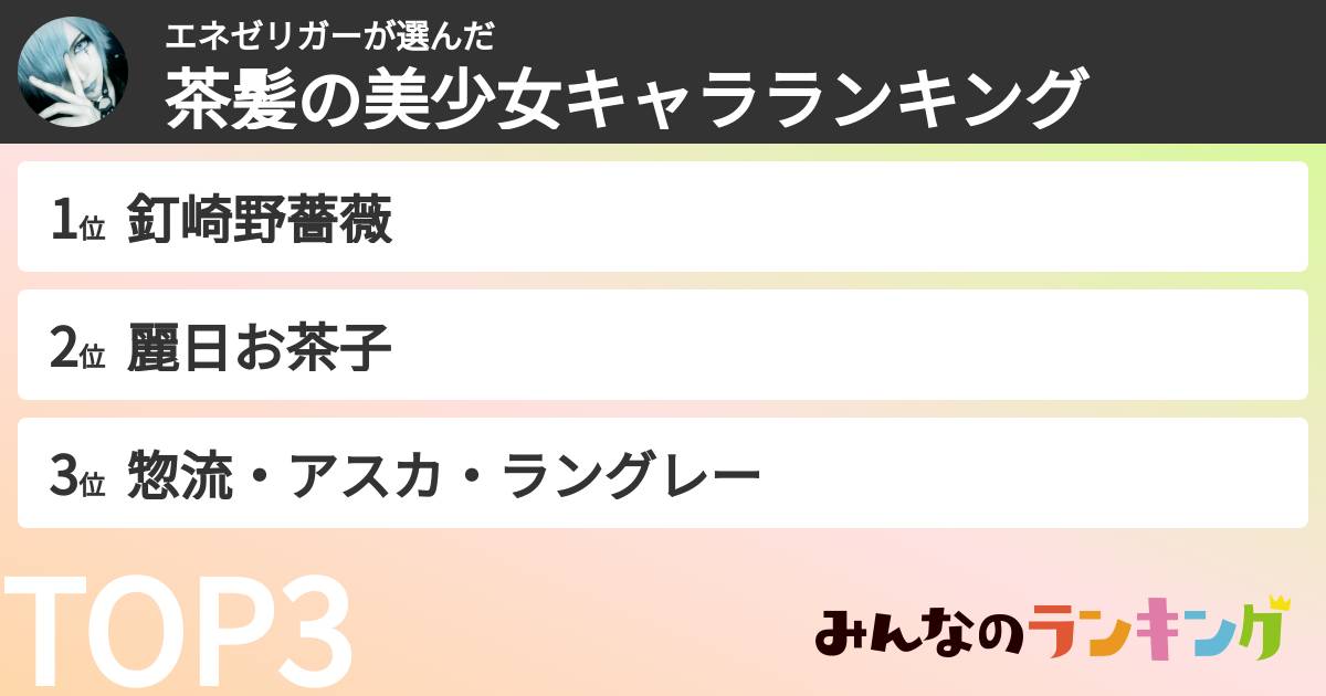 エネゼリガーさんの「茶髪の美少女キャラランキング」