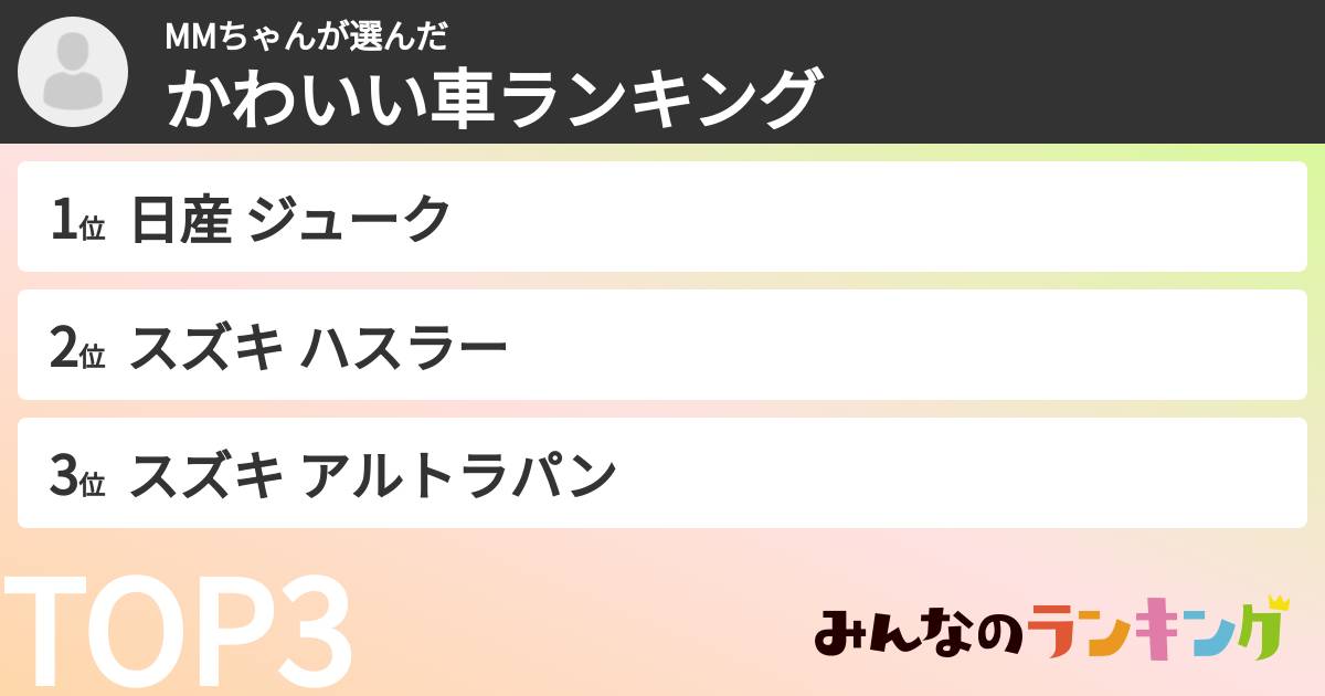 MMちゃんさんの「かわいい車ランキング」