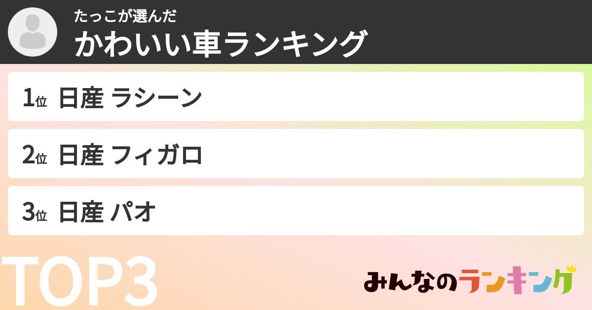 たっこさんの「かわいい車ランキング」