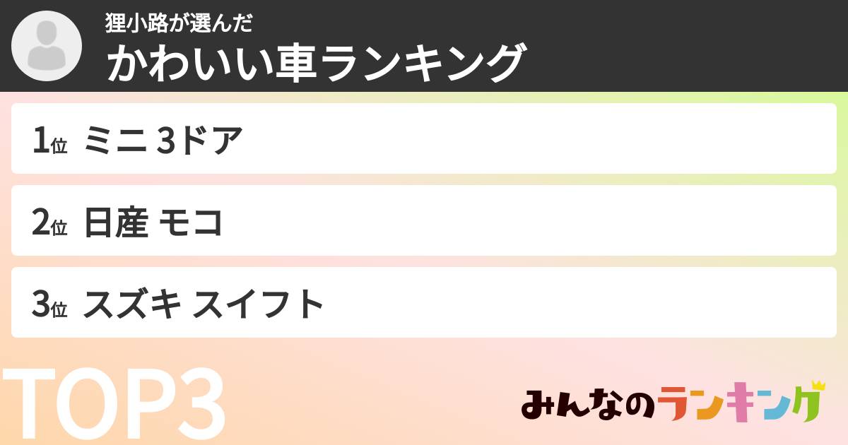 狸小路さんの「かわいい車ランキング」