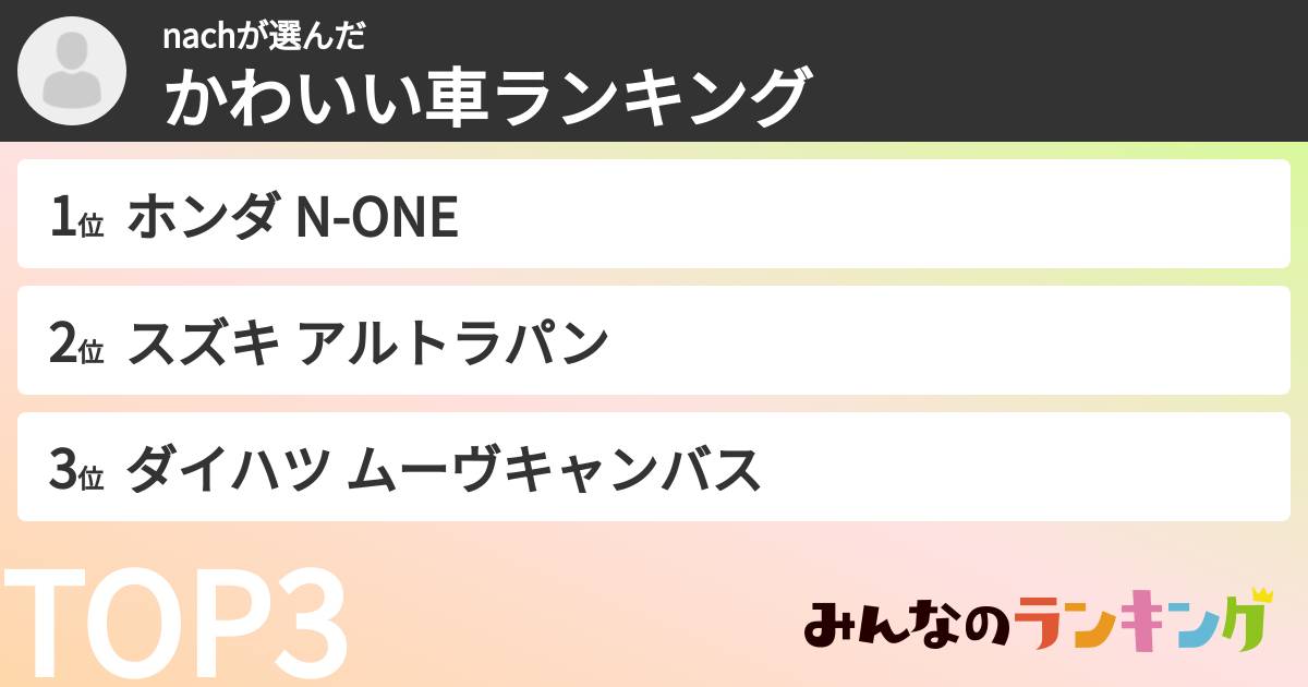 nachさんの「かわいい車ランキング」